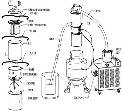 全自動真空上料機(jī)
