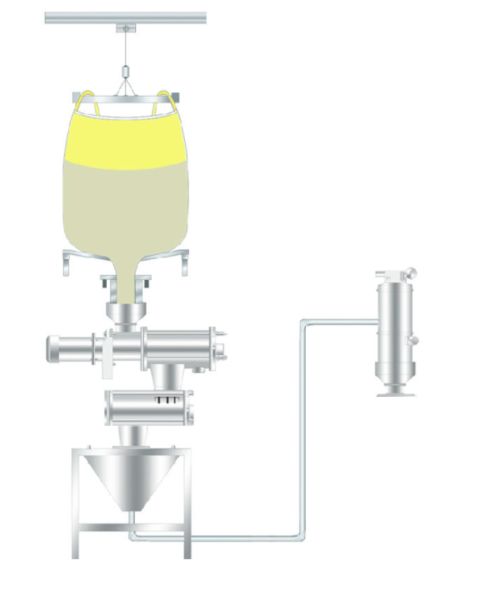 噸袋拆包機(jī)結(jié)合真空上料機(jī)實(shí)現(xiàn)全程無塵化生產(chǎn)